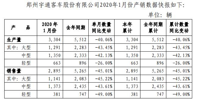 客车数据1.jpg