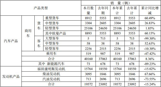 福田销量.jpg