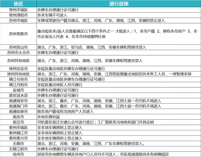 全国各省市近期高速路口通行情况​，以下仅供参考，以属地官方渠道及实际情况为准。