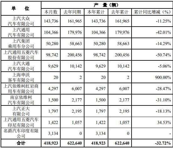 上汽产量.jpg