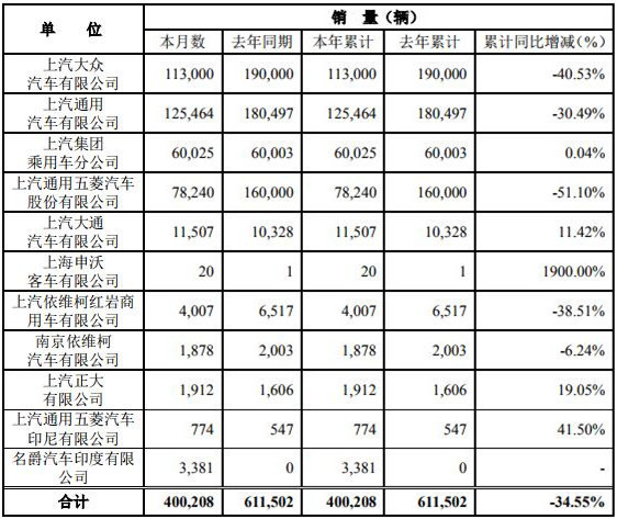 上汽销量.jpg