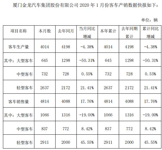 金龙汽车数据.jpg