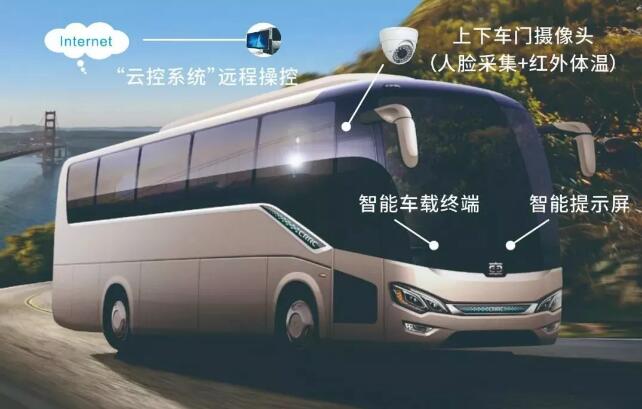 随着新冠肺炎疫情形势向好，各大企业复工复产，人流逐渐汇集，出行安全关系着人们的健康问题，也影响着全国的疫情防控大局。为更好保障在疫情期间的公共出行，客车企业纷纷推出具有特殊防护功能的“健康客车”。