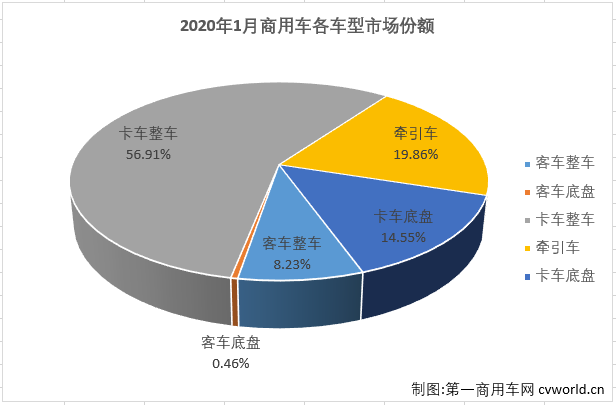 份额3.png