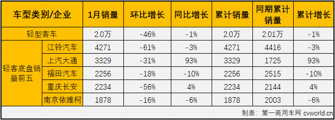 轻客整车2.png