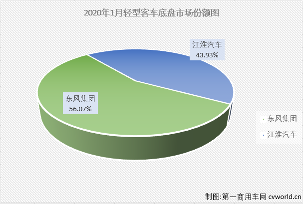 轻客底盘1.png