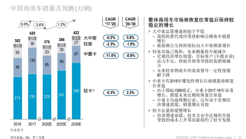 2019年末爆发的新型冠状病毒肺炎疫情，正牵动着全国人民的心。疫情期间，限制人员和车辆流动，给汽车出行和物流行业带来了巨大的挑战。