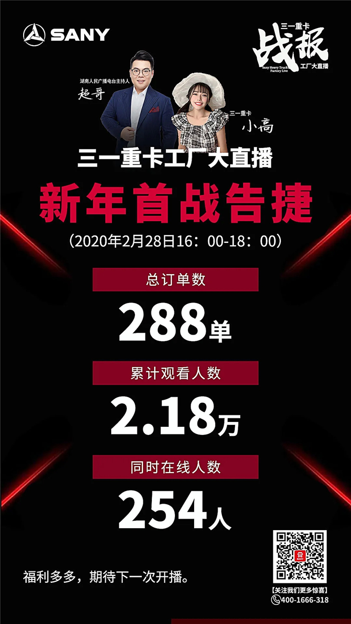 2020年2月28日，三一重卡复工首次直播在长沙基地开播，湖南电台当红主持超哥和三一重卡“网红”小高联袂主持，在没有大规模宣传报道的情况下，直播共吸引了2.18万人观看，成交意向订单288单，瞬间引发行业关注和讨论。