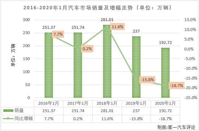 汽车市场排1.png
