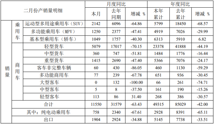 江淮销量.png
