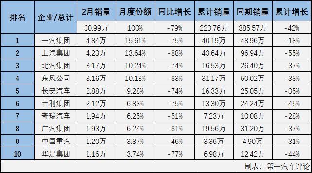 汽车市场排2.png