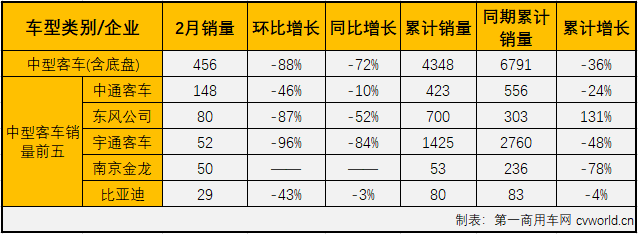 客车市场4.png