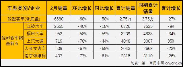客车市场5.png