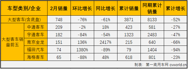 客车市场3.png