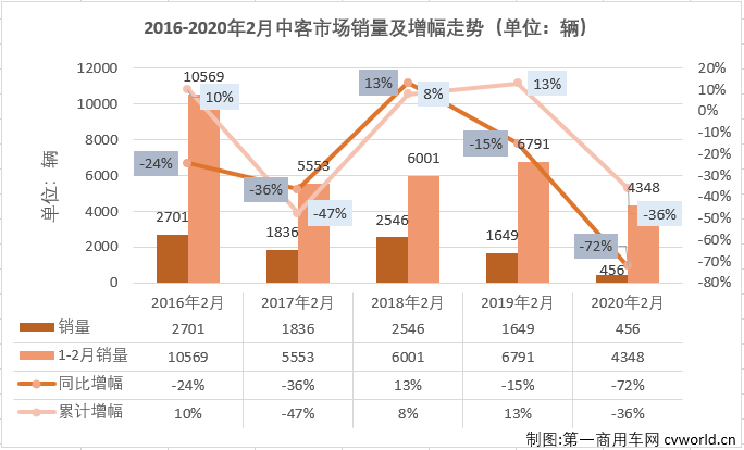 中客排1.png