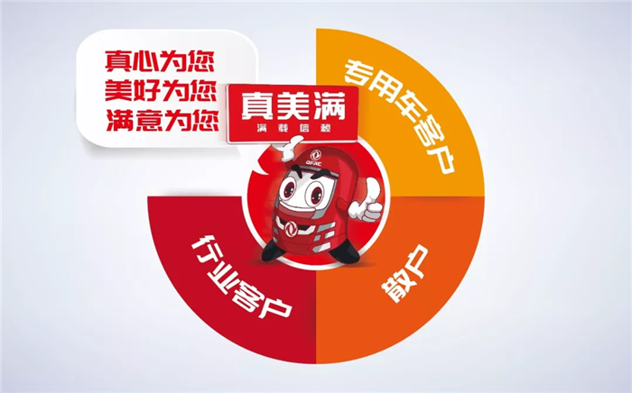 春节前夕，一场车企服务大比拼活动成功将东风轻型车送上了话题。记者们化身为卡车用户，通过模拟车辆故障向企业寻求救援的方式，帮助卡友检测企业对客户需求的响应速度、处理问题的能力以及服务质量。面对此次“突袭”，东风轻型车不负众望，以主动沟通、负责到底的服务顺利通过了测验。