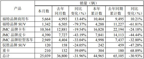 江铃销量.jpg