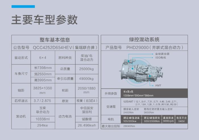 搭载绿控系统的联合混动牵引车入市亮相