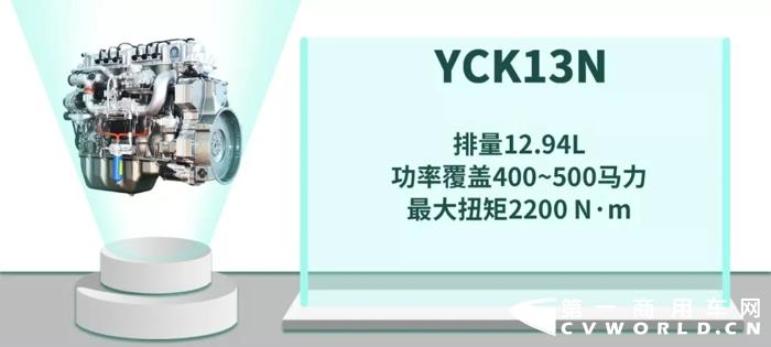 2020年是我国打赢“蓝天保卫战”的攻坚年，是商用车淘汰国三的重要节点。为了推进国三置换，多省市下发了鼓励国三淘汰补贴政策，这意味着国六时代将加速到来，市场对于国六车型的关注度和需求度也将不断提升。
