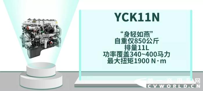 2020年是我国打赢“蓝天保卫战”的攻坚年，是商用车淘汰国三的重要节点。为了推进国三置换，多省市下发了鼓励国三淘汰补贴政策，这意味着国六时代将加速到来，市场对于国六车型的关注度和需求度也将不断提升。