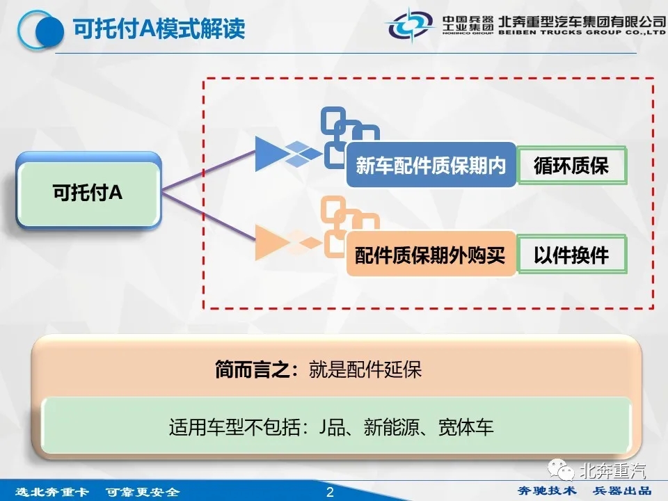 2020年4月8日，北奔重汽在技术中心院内举办“终身可托付”政策发布会。