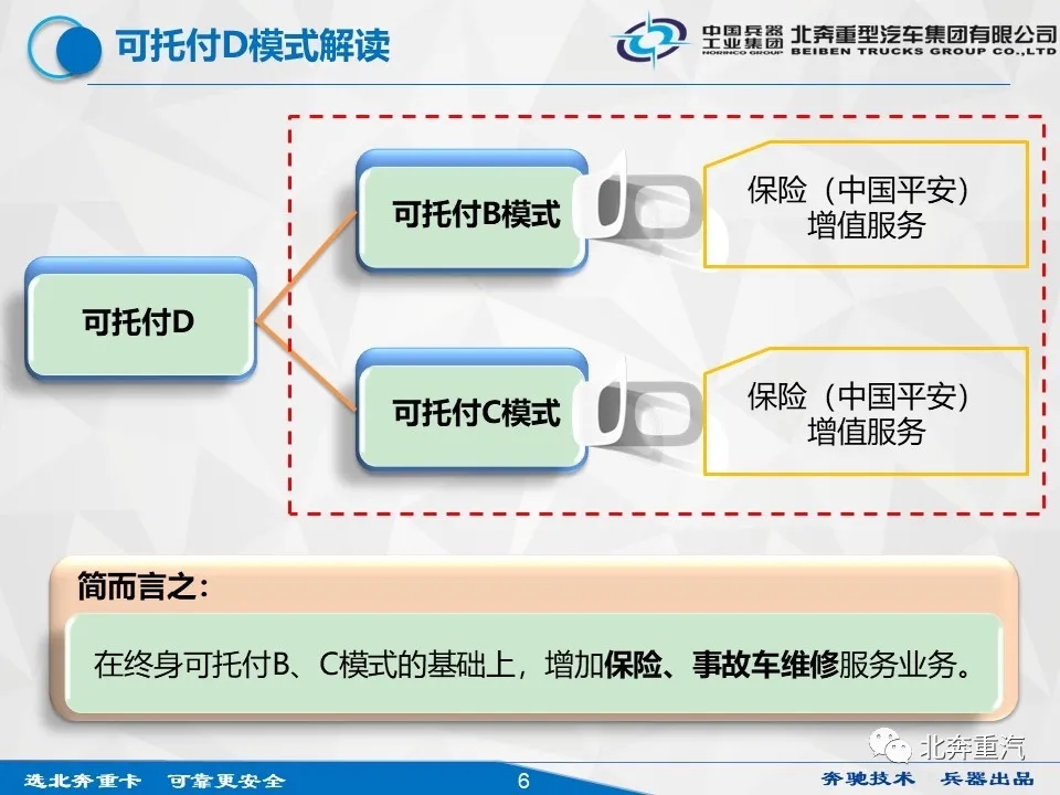 2020年4月8日，北奔重汽在技术中心院内举办“终身可托付”政策发布会。