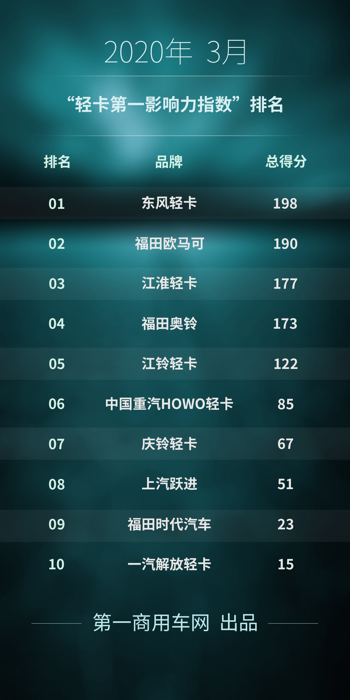 轻卡第一影响力.png