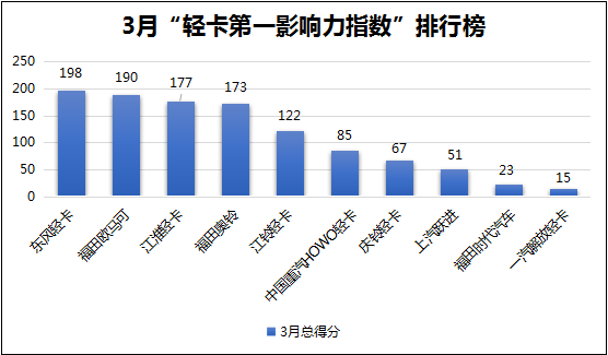轻卡第一影响力2.png