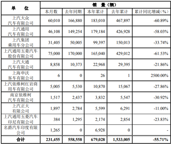 上汽销量.png