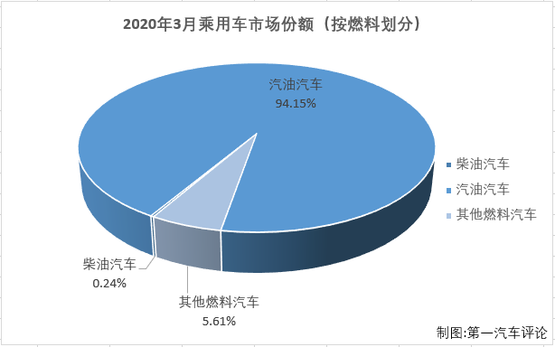 份额3.png