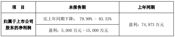 比亚迪一季度.png