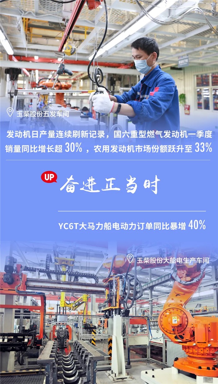 玉柴集团自复工复产以来，在扎实做好新冠肺炎疫情防控工作的同时，全力以赴推动复工复产，企业生产经营快速有序恢复，产品产出、重大项目建设逐步驶入“快车道”，唱响奋进的旋律！