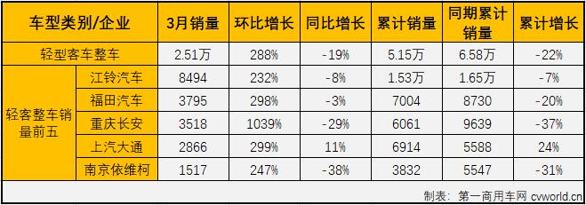 轻客整车2.jpg
