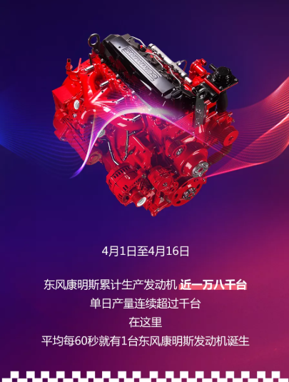 复工以来，东风汽车股份旗下动力总成制造单元——东风康明斯发动机有限公司（以下简称“东风康明斯”），开足马力，紧密排产，在双班生产体制下，3个装配车间同时开工。各职能部门人员积极响应号召，踊跃支援生产一线，为高产稳产注入充沛动能。