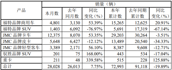江铃销量.png