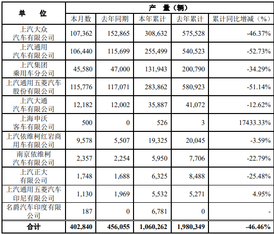 上汽产量.png