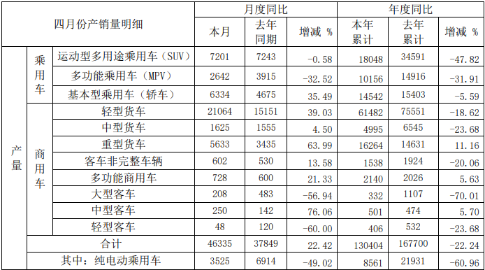江淮产量.png