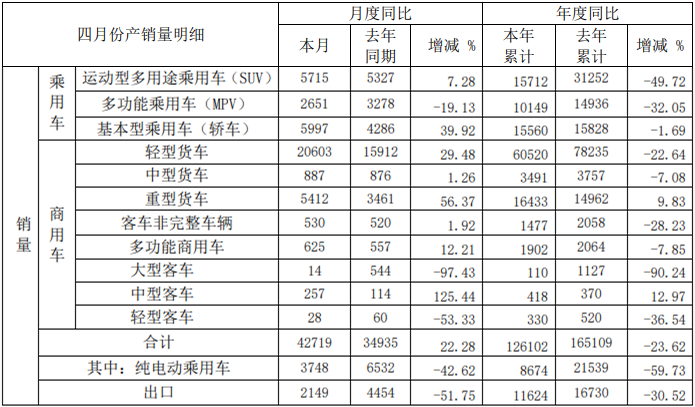 江淮销量.png