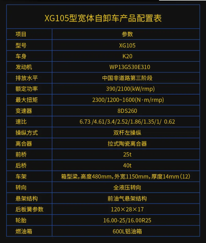 徐XGIO5   非公N路宽体自卸车荣耀下线