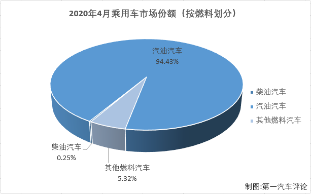 份额3.png