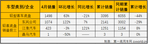 轻客底盘2.png