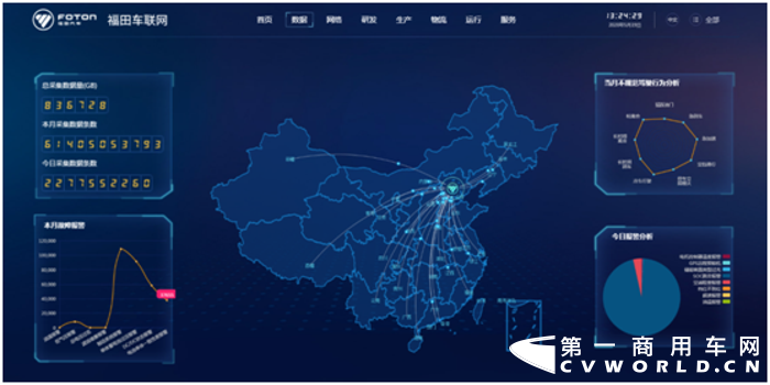 当前，正处在国三置换的关键时期。此前，北京市人民政府办公厅发布关于印发《北京市进一步促进高排放老旧机动车淘汰更新方案(2020-2021年)》。文中指出，北京市将对报废或转出本市的高排放老旧机动车车主给予政府补助，促进高排放老旧机动车淘汰更新，优化机动车存量结构。申领补助的期限为2020年4月1日至2021年12月31日。