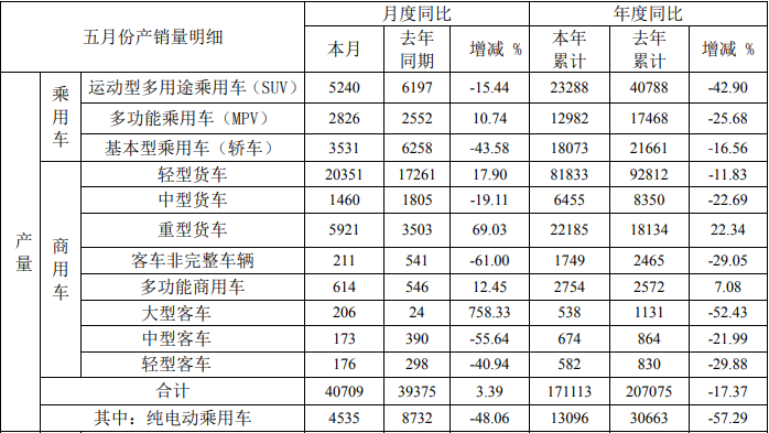 江淮产量.png