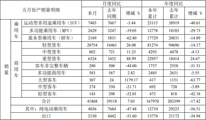 江淮销量.png