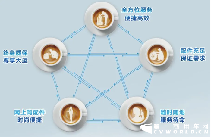 N6自卸车是大运公司倾力打造的一款中型系列自卸车，性价比高，质量可靠。主要针对煤炭和砂石料公路标载运输客户需求。