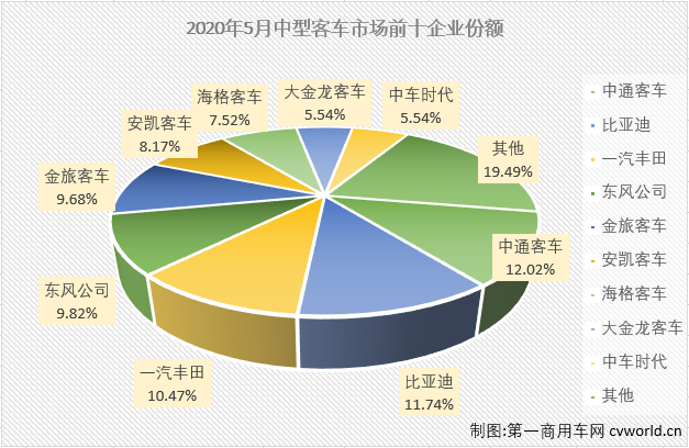 中客排3.png