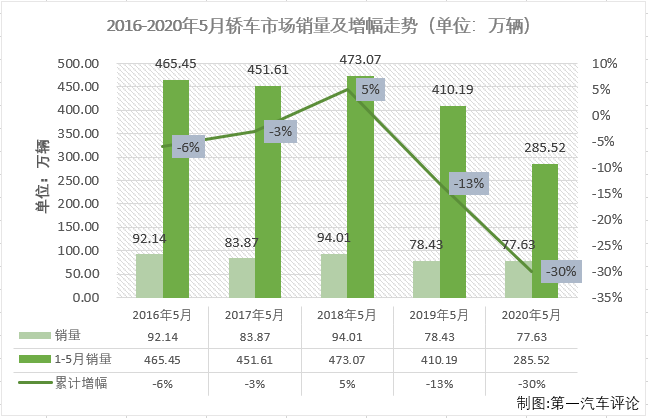 轿车排1.png