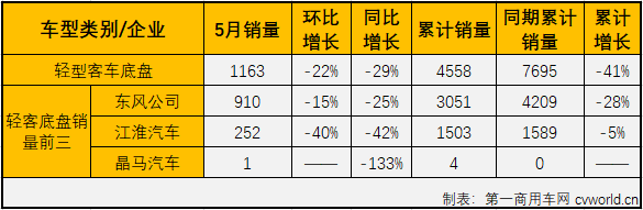 轻客底盘2.png