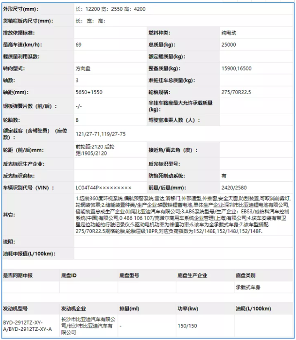 2020年6月17日，工业和信息化部公示了《道路机动车辆生产企业及产品公告》（第334批），在车辆新产品公示清单中，一款全新造型的纯电动低地板双层城市客车引起广泛关注。这便是来自比亚迪的BYD6120BD1EV1双层巴士，这也是比亚迪首款三轴纯电动双层巴士。