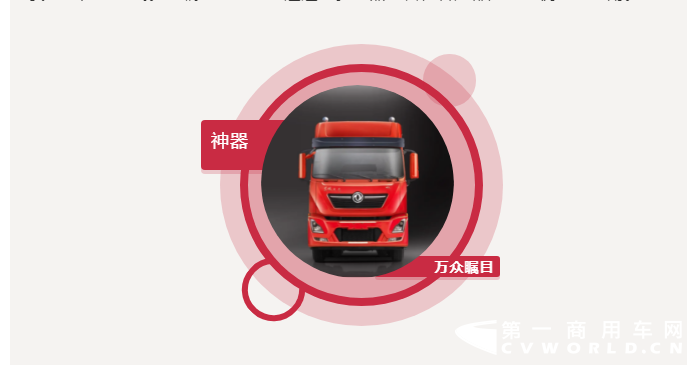 大家一定还记得，在5月20日发布的文章《重卡智能神器东风AMT牵引车，不想了解一下吗》，引起了广泛的关注。这款万众瞩目的新品，更是被江苏商代处定义为重塑东风牵引车在江苏市场实现商品领先优势的利器。

